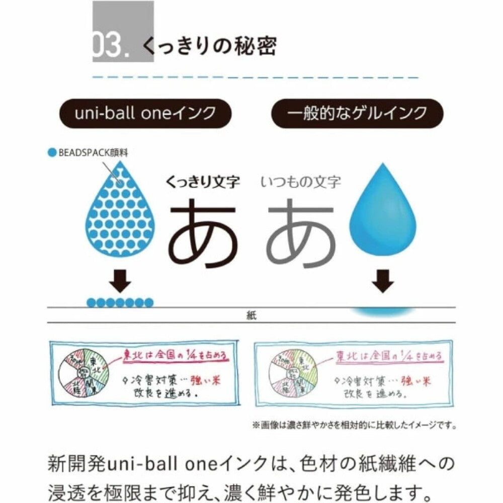 MITSUBISHI PENCIL (UNI) Uni-Ball One P Gel Pen 0.38mm